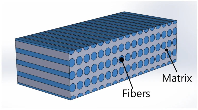 What is Carbon Fiber?